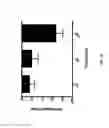 Fig. 14 - Colorimetric detection of nucleic acid amplification