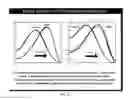 Fig. 24 - Methods for synchronizing nucleic acid molecules