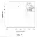 Fig. 30 - Phase-protecting reagent flow ordering for use in sequencing-by-synthesis