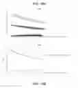 Fig. 35 - Phase-protecting reagent flow ordering for use in sequencing-by-synthesis