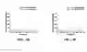 Fig. 07 - High throughput genome-wide translocation sequencing