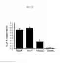 Fig. 19 - REACTIVATION OF X CHROMOSOME GENES