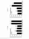 Fig. 37 - REACTIVATION OF X CHROMOSOME GENES