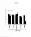 Fig. 57 - REACTIVATION OF X CHROMOSOME GENES
