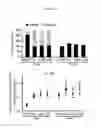Fig. 66 - REACTIVATION OF X CHROMOSOME GENES