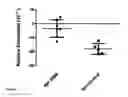 Fig. 07 - DETECTION OF BRAIN CANCER
