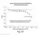 Fig. 35 - Method for treating cell proliferation related disorders