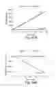 Fig. 41 - Method for treating cell proliferation related disorders