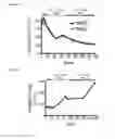 Fig. 06 - METHODS OF DIAGNOSING AND TREATING aCML and CNL