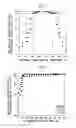 Fig. 05 - Rail and production method therefor