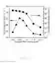 Fig. 06 - Method for making oxide semiconductor film