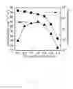 Fig. 08 - Method for making oxide semiconductor film