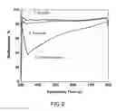 Fig. 07 - Crucible for electron-beam evaporator