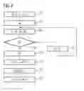 Fig. 04 - Optimization of a sequence of strips to be pickled, on the basis of modelling of a pickling line