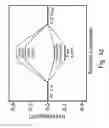 Fig. 03 - HIGH PERFORMANCE EARTH-ABUNDANT ELECTROCATALYSTS FOR HYDROGEN EVOLUTION REACTION AND OTHER REACTIONS