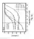 Fig. 11 - HIGH PERFORMANCE EARTH-ABUNDANT ELECTROCATALYSTS FOR HYDROGEN EVOLUTION REACTION AND OTHER REACTIONS