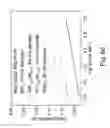 Fig. 19 - HIGH PERFORMANCE EARTH-ABUNDANT ELECTROCATALYSTS FOR HYDROGEN EVOLUTION REACTION AND OTHER REACTIONS