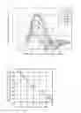 Fig. 02 - Method for growing a silicon single crystal while suppressing a generation of slip dislocations in a tail portion