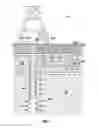 Fig. 06 - Multi-stage valve actuator