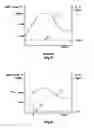 Fig. 04 - Method of protecting a diesel particulate filter from overheating