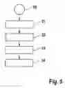 Fig. 04 - DETERMINING THE CONVERSION EFFICIENCY OF AN EXHAUST GAS CATALYTIC CONVERTER