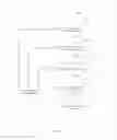 Fig. 04 - All wheel drive hydraulic fluid pressure sensor compensation algorithm
