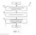 Fig. 04 - METHOD FOR OPERATING A HEAT PUMP WATER HEATER APPLIANCE