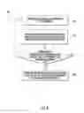 Fig. 03 - System and method of determining proper operation of an HVAC system
