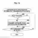 Fig. 15 - Distance measurement device, distance measurement method, and distance measurement program