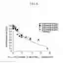 Fig. 05 - Collecting apparatus for extracellular vesicles and method for using the same
