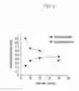 Fig. 06 - Collecting apparatus for extracellular vesicles and method for using the same