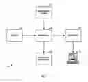 Fig. 02 - High-Throughput Fluid Sample Characterization