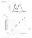 Fig. 03 - Multi-spectral gas analyzer system with multiple sets of spectral sensitivity
