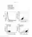Fig. 15 - Optical analyses of particles and vesicles