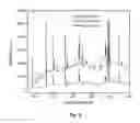 Fig. 04 - Laser induced breakdown spectroscopy (LIBS) apparatus for analyzing biological samples