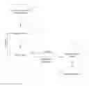 Fig. 01 - Method for controlling X-ray exposure
