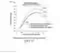 Fig. 13 - Systems and methods for detecting change in species in an environment