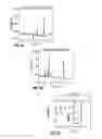 Fig. 03 - Simultaneous analysis of multiple components in well fluids