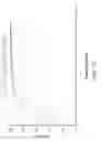 Fig. 22 - High efficiency continuous countercurrent tangential chromatography