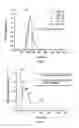 Fig. 06 - Isothermal analysis system and method to determine at least one type of carbon compounds in drill cuttings