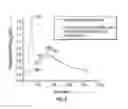 Fig. 07 - Isothermal analysis system and method to determine at least one type of carbon compounds in drill cuttings