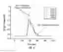 Fig. 09 - Isothermal analysis system and method to determine at least one type of carbon compounds in drill cuttings