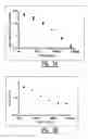Fig. 10 - Channel for trapping particles to be fed to said channel with a fluid