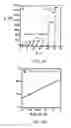 Fig. 06 - ELECTROCHEMICAL DETECTION SYSTEMS AND METHODS USING MODIFIED COATED MULTI-LABELED MAGNETIC BEADS WITH POLYMER BRUSHES