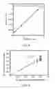 Fig. 09 - ELECTROCHEMICAL DETECTION SYSTEMS AND METHODS USING MODIFIED COATED MULTI-LABELED MAGNETIC BEADS WITH POLYMER BRUSHES