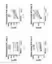 Fig. 02 - METHODS OF DIAGNOSING CELIAC DISEASE USING IP-10