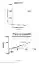 Fig. 04 - METHODS OF DIAGNOSING CELIAC DISEASE USING IP-10