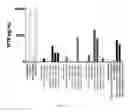 Fig. 07 - METHODS OF DIAGNOSING CELIAC DISEASE USING IP-10