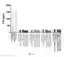 Fig. 09 - METHODS OF DIAGNOSING CELIAC DISEASE USING IP-10
