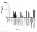 Fig. 28 - METHODS OF DIAGNOSING CELIAC DISEASE USING IP-10